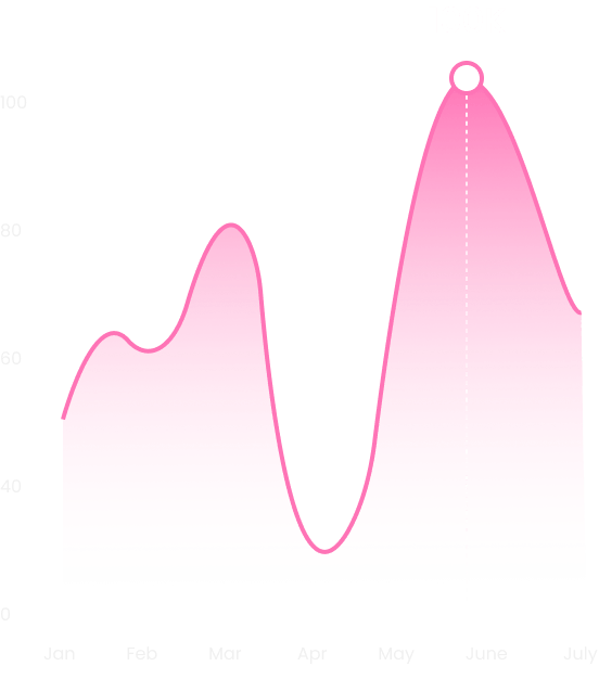 Reporting Graph